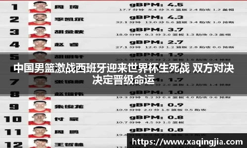 中国男篮激战西班牙迎来世界杯生死战 双方对决决定晋级命运
