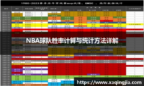 NBA球队胜率计算与统计方法详解