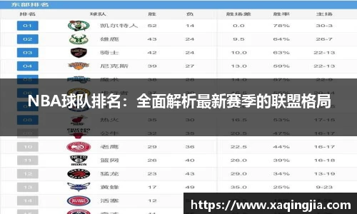 NBA球队排名：全面解析最新赛季的联盟格局