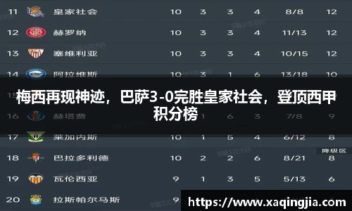 梅西再现神迹，巴萨3-0完胜皇家社会，登顶西甲积分榜